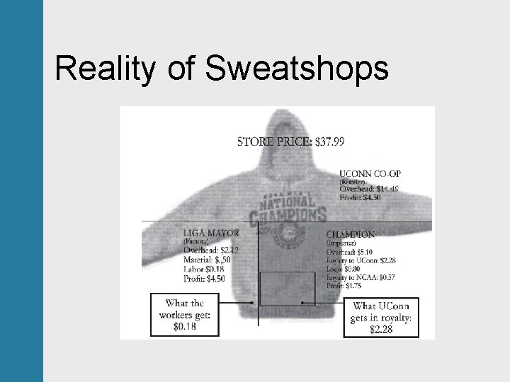 Reality of Sweatshops 