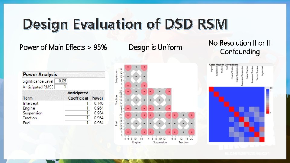 Design Evaluation of DSD RSM Power of Main Effects > 95% Design is Uniform Design Evaluation of DSD RSM Power of Main Effects > 95% Design is Uniform
