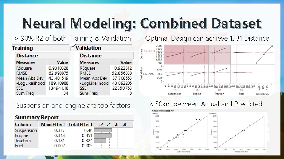 Neural Modeling: Combined Dataset > 90% R 2 of both Training & Validation set Neural Modeling: Combined Dataset > 90% R 2 of both Training & Validation set