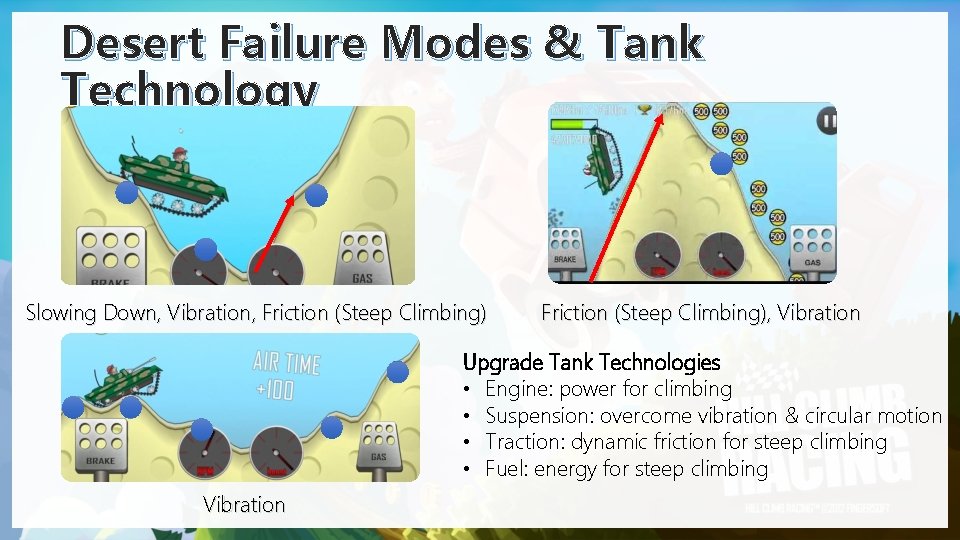 Desert Failure Modes & Tank Technology Slowing Down, Vibration, Friction (Steep Climbing), Vibration Upgrade Desert Failure Modes & Tank Technology Slowing Down, Vibration, Friction (Steep Climbing), Vibration Upgrade