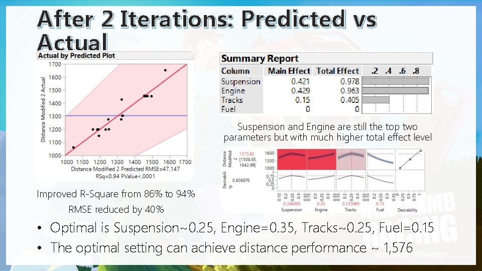 After 2 Iterations: Predicted vs Actual Suspension and Engine are still the top two After 2 Iterations: Predicted vs Actual Suspension and Engine are still the top two