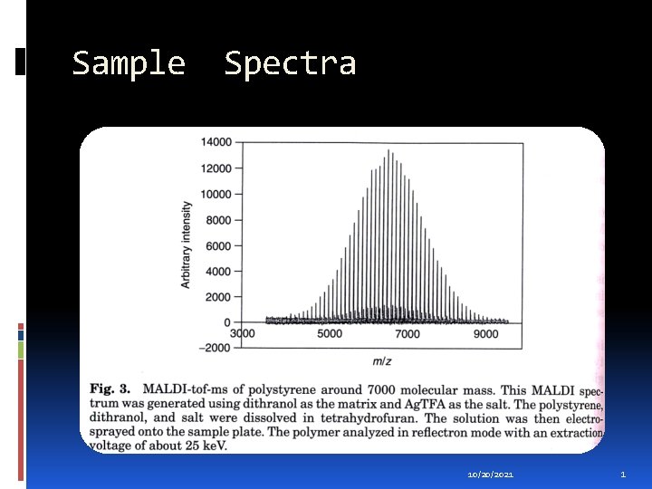 Sample Spectra 10/20/2021 1 