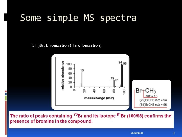 Some simple MS spectra CH 3 Br, EI ionization (Hard Ionization) 10/20/2021 5 