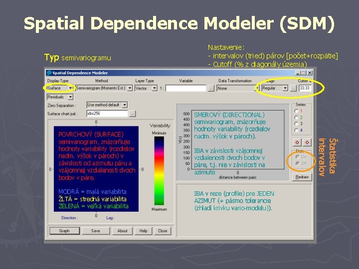 Spatial Dependence Modeler (SDM) Typ semivariogramu MODRÁ = malá variabilita ŽLTÁ = stredná variabilita