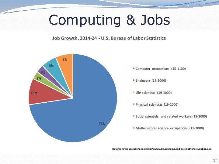 Computing & Jobs 14 