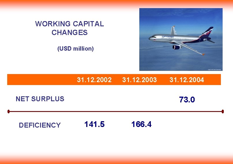 WORKING CAPITAL CHANGES (USD million) 31. 12. 2002 31. 12. 2003 NET SURPLUS DEFICIENCY