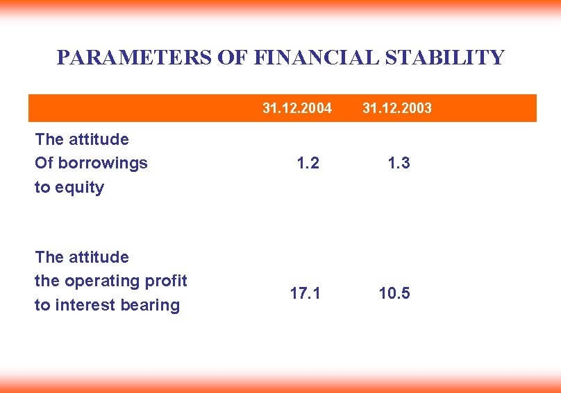 PARAMETERS OF FINANCIAL STABILITY 31. 12. 2004 The attitude Of borrowings to equity The