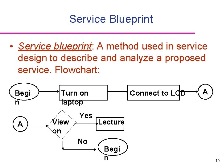 Service Blueprint • Service blueprint: A method used in service design to describe and