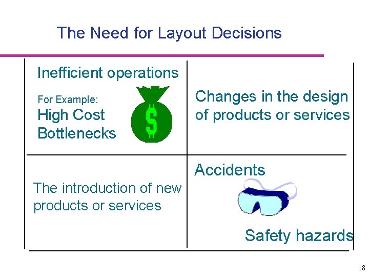 The Need for Layout Decisions Inefficient operations For Example: High Cost Bottlenecks Changes in