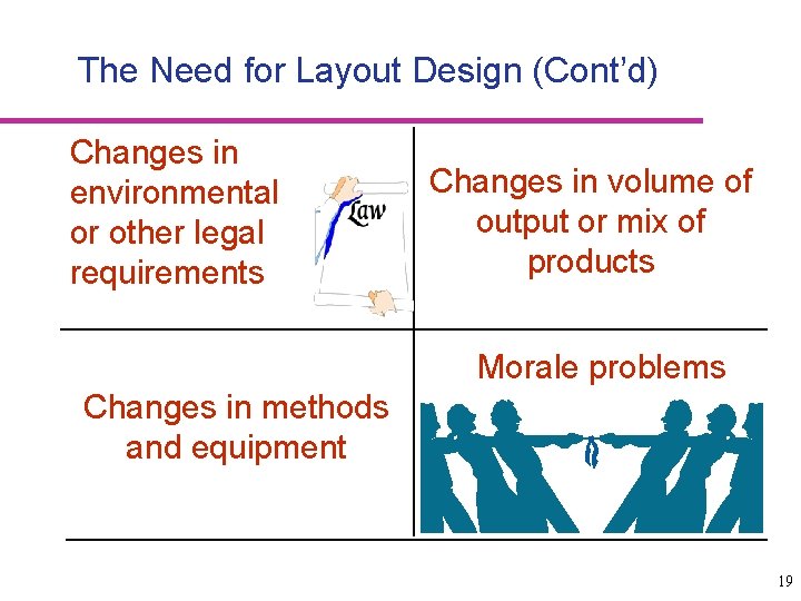 The Need for Layout Design (Cont’d) Changes in environmental or other legal requirements Changes