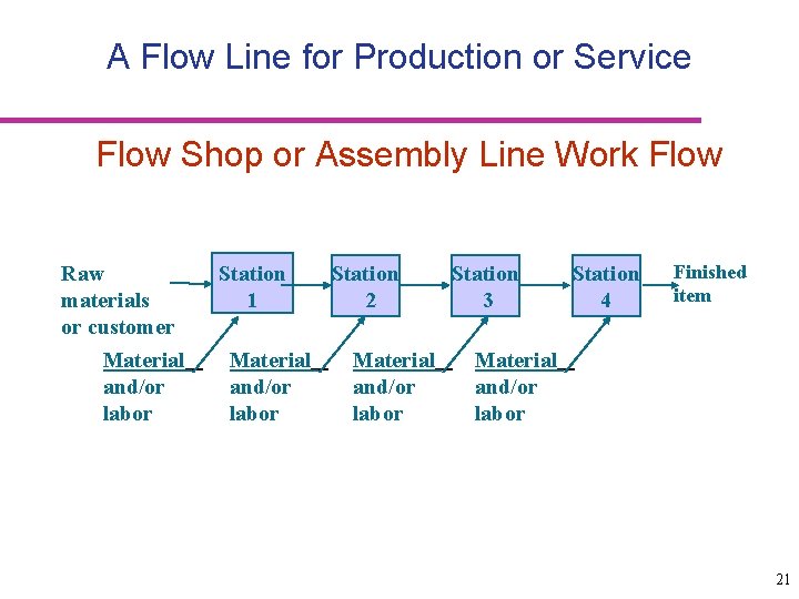 A Flow Line for Production or Service Flow Shop or Assembly Line Work Flow