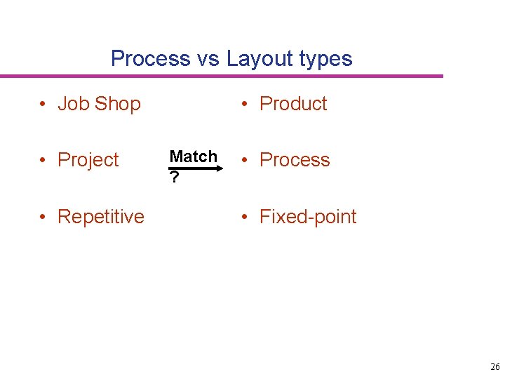 Process vs Layout types • Job Shop • Project • Repetitive • Product Match