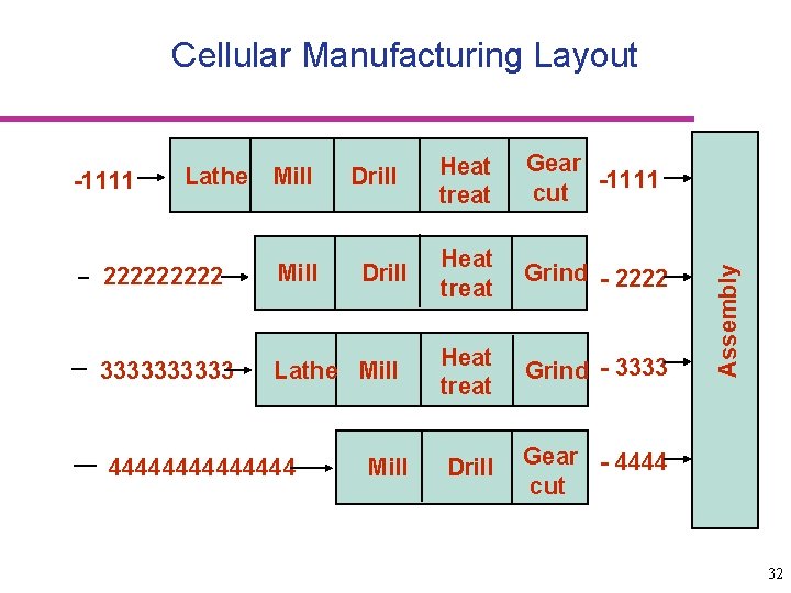 -1111 Lathe Mill Drill 22222 Mill 33333 Lathe Mill 4444444 Drill Mill Heat treat