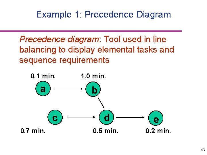 Example 1: Precedence Diagram Precedence diagram: Tool used in line balancing to display elemental