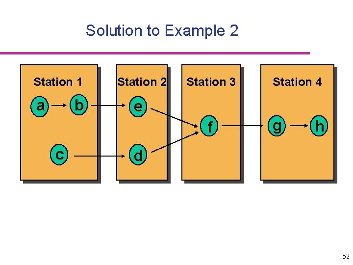 Solution to Example 2 Station 1 a b Station 2 Station 3 e f