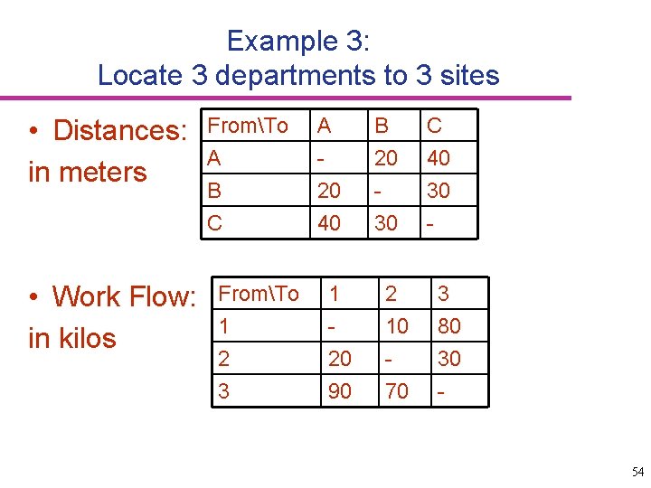 Example 3: Locate 3 departments to 3 sites • Distances: in meters • Work