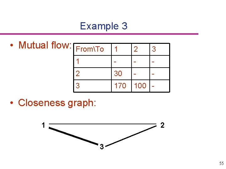 Example 3 • Mutual flow: FromTo 1 2 3 1 - - - 2
