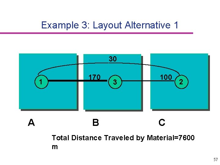 Example 3: Layout Alternative 1 30 1 A 170 B 3 100 2 C