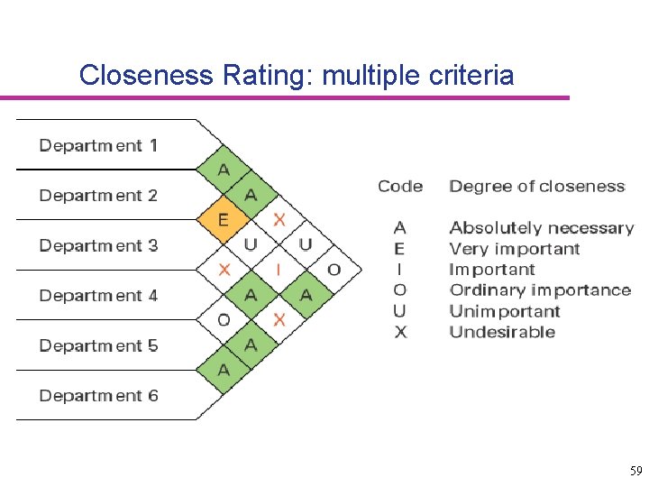 Closeness Rating: multiple criteria 59 