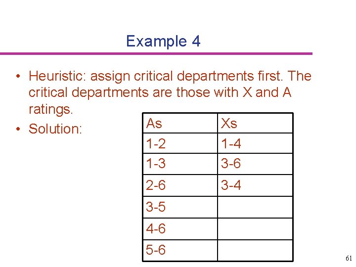 Example 4 • Heuristic: assign critical departments first. The critical departments are those with