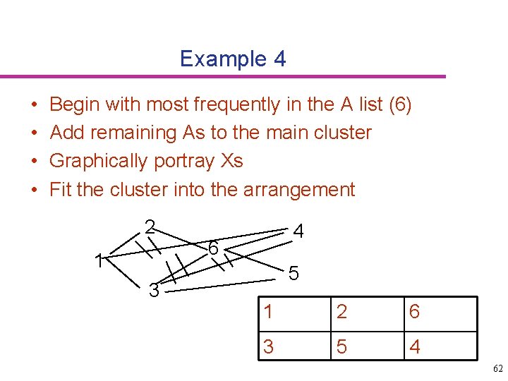 Example 4 • • Begin with most frequently in the A list (6) Add