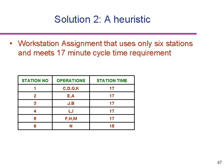 Solution 2: A heuristic • Workstation Assignment that uses only six stations and meets