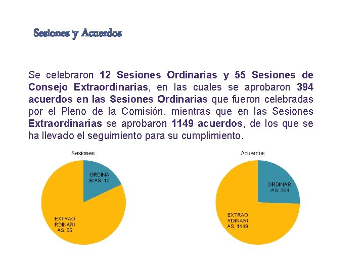 Sesiones y Acuerdos Se celebraron 12 Sesiones Ordinarias y 55 Sesiones de Consejo Extraordinarias,