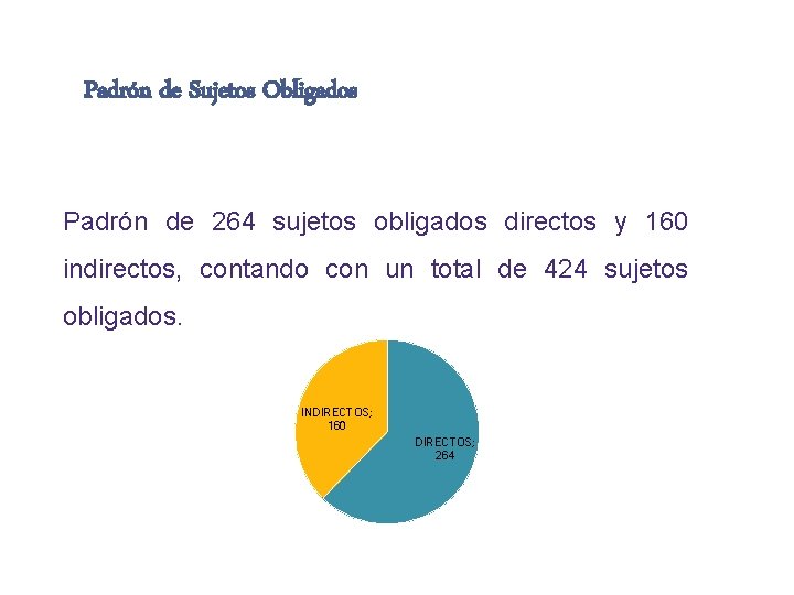 Padrón de Sujetos Obligados Padrón de 264 sujetos obligados directos y 160 indirectos, contando