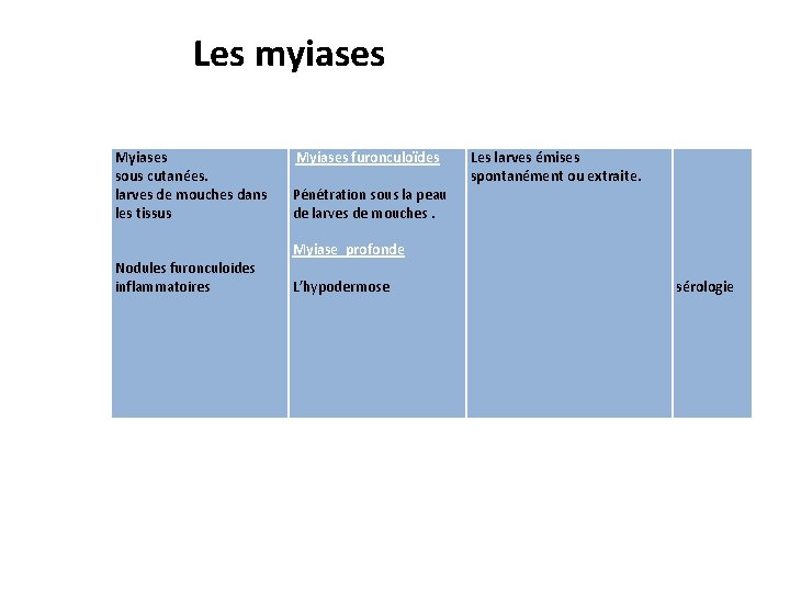 Conduite tenir devant un prlvement cutan Dr H