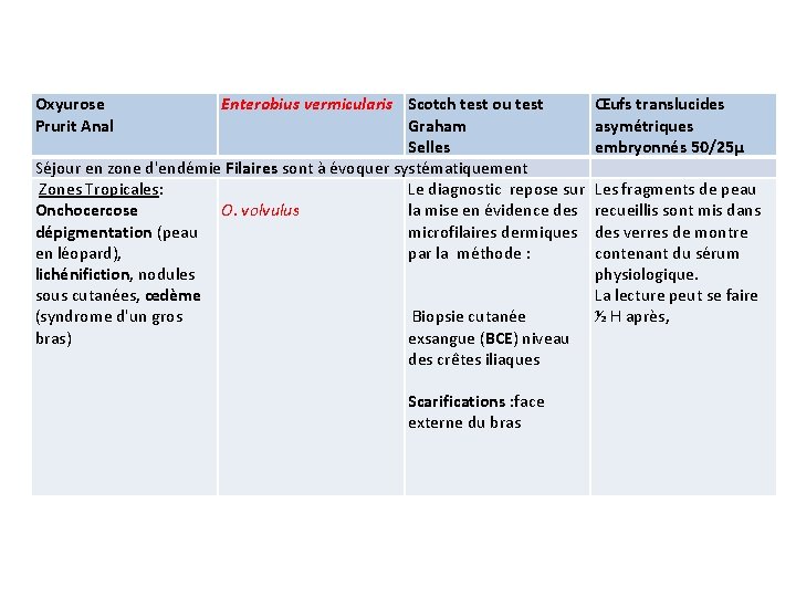 Oxyurose Prurit Anal Enterobius vermicularis Scotch test ou test Graham Selles Séjour en zone
