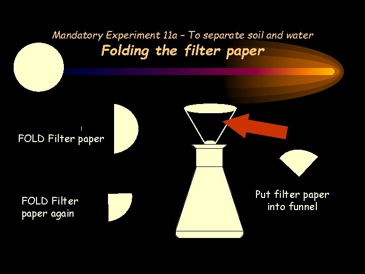 Mandatory Experiment 11 a – To separate soil and water Folding the filter paper Mandatory Experiment 11 a – To separate soil and water Folding the filter paper