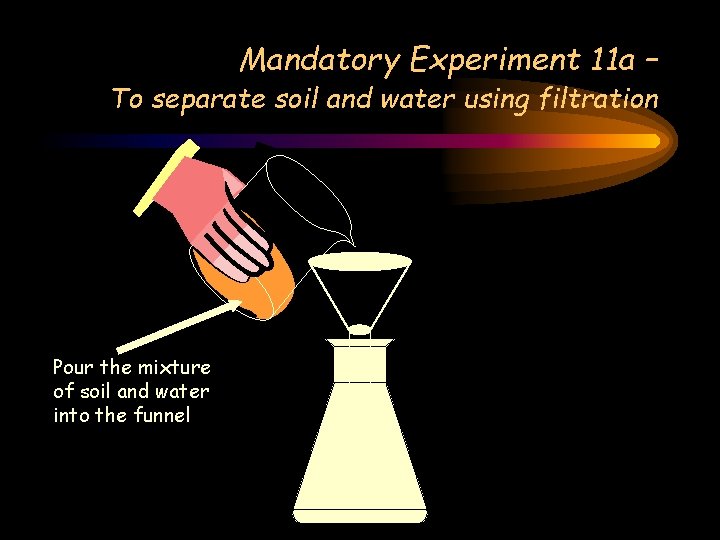 Mandatory Experiment 11 a – To separate soil and water using filtration Pour the Mandatory Experiment 11 a – To separate soil and water using filtration Pour the