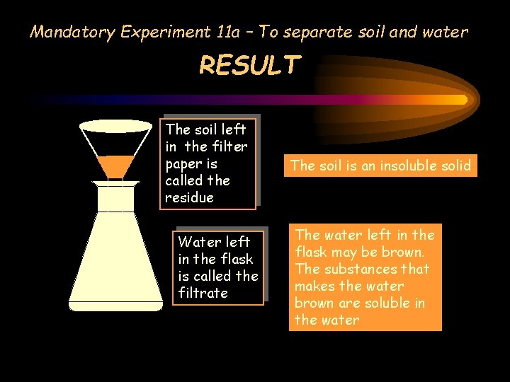 Mandatory Experiment 11 a – To separate soil and water RESULT The soil left Mandatory Experiment 11 a – To separate soil and water RESULT The soil left