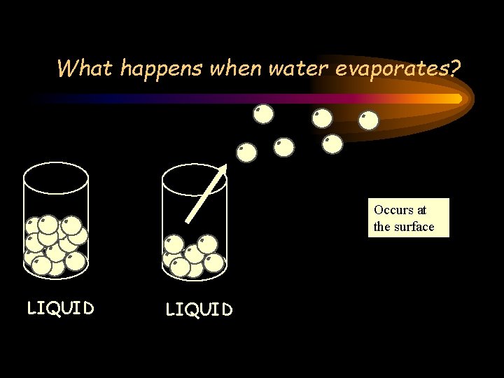 What happens when water evaporates? Occurs at the surface LIQUID What happens when water evaporates? Occurs at the surface LIQUID