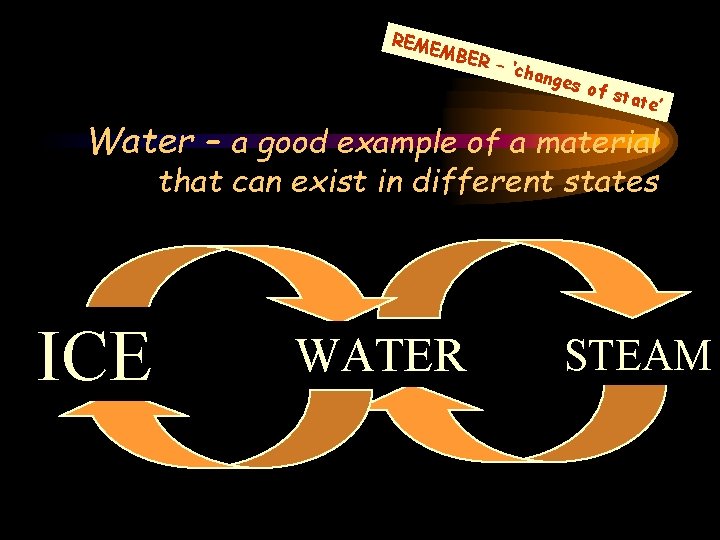 REM EMB ER – ‘chan ges o f sta te’ Water – a good REM EMB ER – ‘chan ges o f sta te’ Water – a good