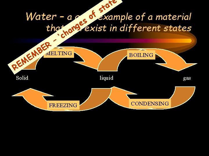 st ’ e at of example of a material Water – a good s st ’ e at of example of a material Water – a good s