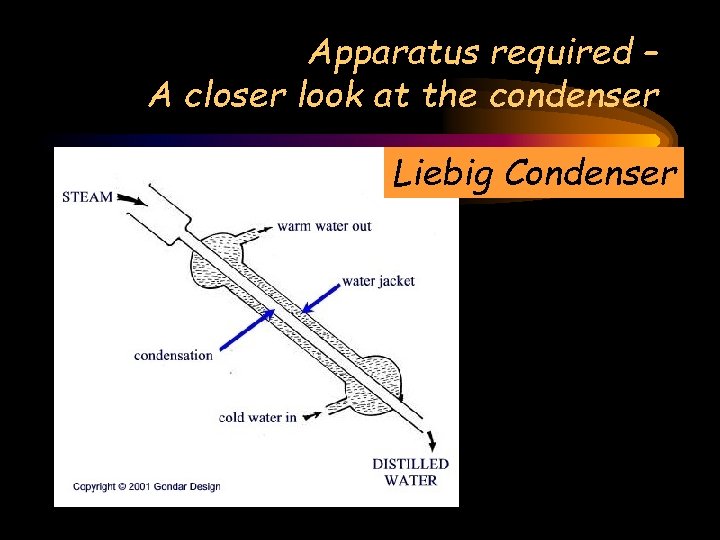 Apparatus required – A closer look at the condenser Liebig Condenser Apparatus required – A closer look at the condenser Liebig Condenser