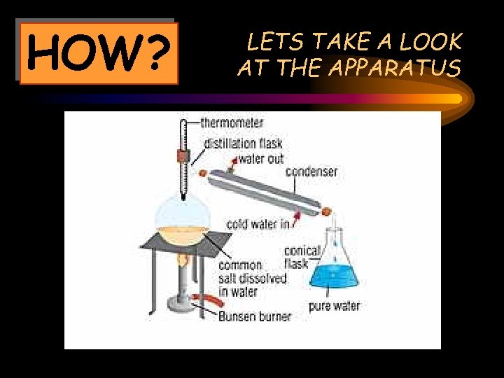 HOW? LETS TAKE A LOOK AT THE APPARATUS HOW? LETS TAKE A LOOK AT THE APPARATUS