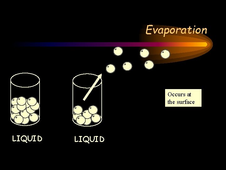 Evaporation Occurs at the surface LIQUID Evaporation Occurs at the surface LIQUID