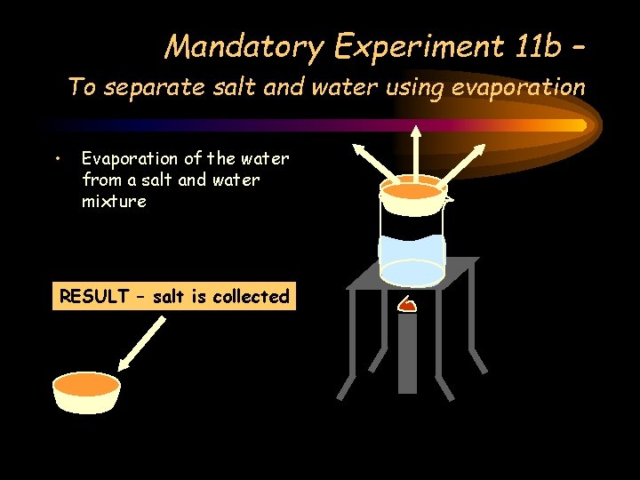 Mandatory Experiment 11 b – To separate salt and water using evaporation • Evaporation Mandatory Experiment 11 b – To separate salt and water using evaporation • Evaporation