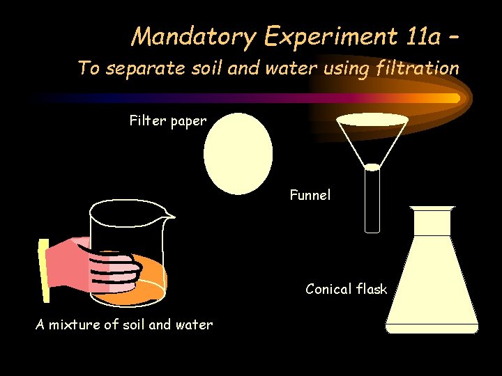 Mandatory Experiment 11 a – To separate soil and water using filtration Filter paper Mandatory Experiment 11 a – To separate soil and water using filtration Filter paper
