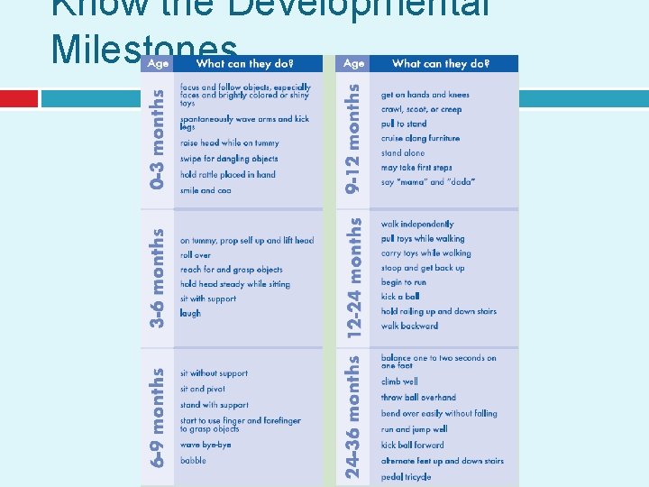 Know the Developmental Milestones 