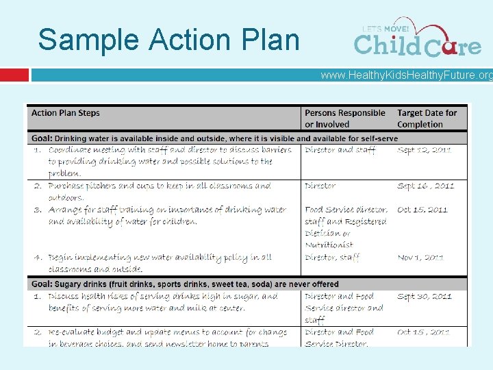 Sample Action Plan www. Healthy. Kids. Healthy. Future. org 