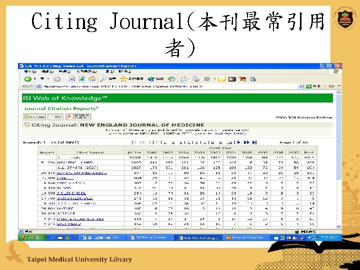 Citing Journal(本刊最常引用 者) 