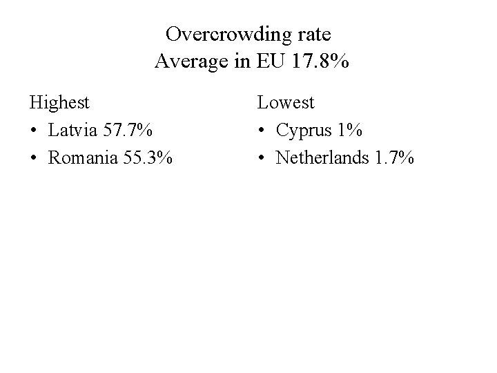 Overcrowding rate Average in EU 17. 8% Highest • Latvia 57. 7% • Romania