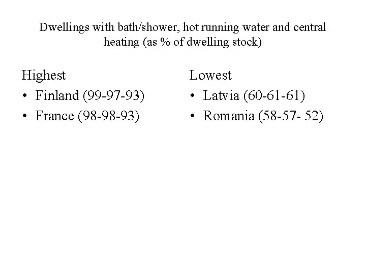 Dwellings with bath/shower, hot running water and central heating (as % of dwelling stock)