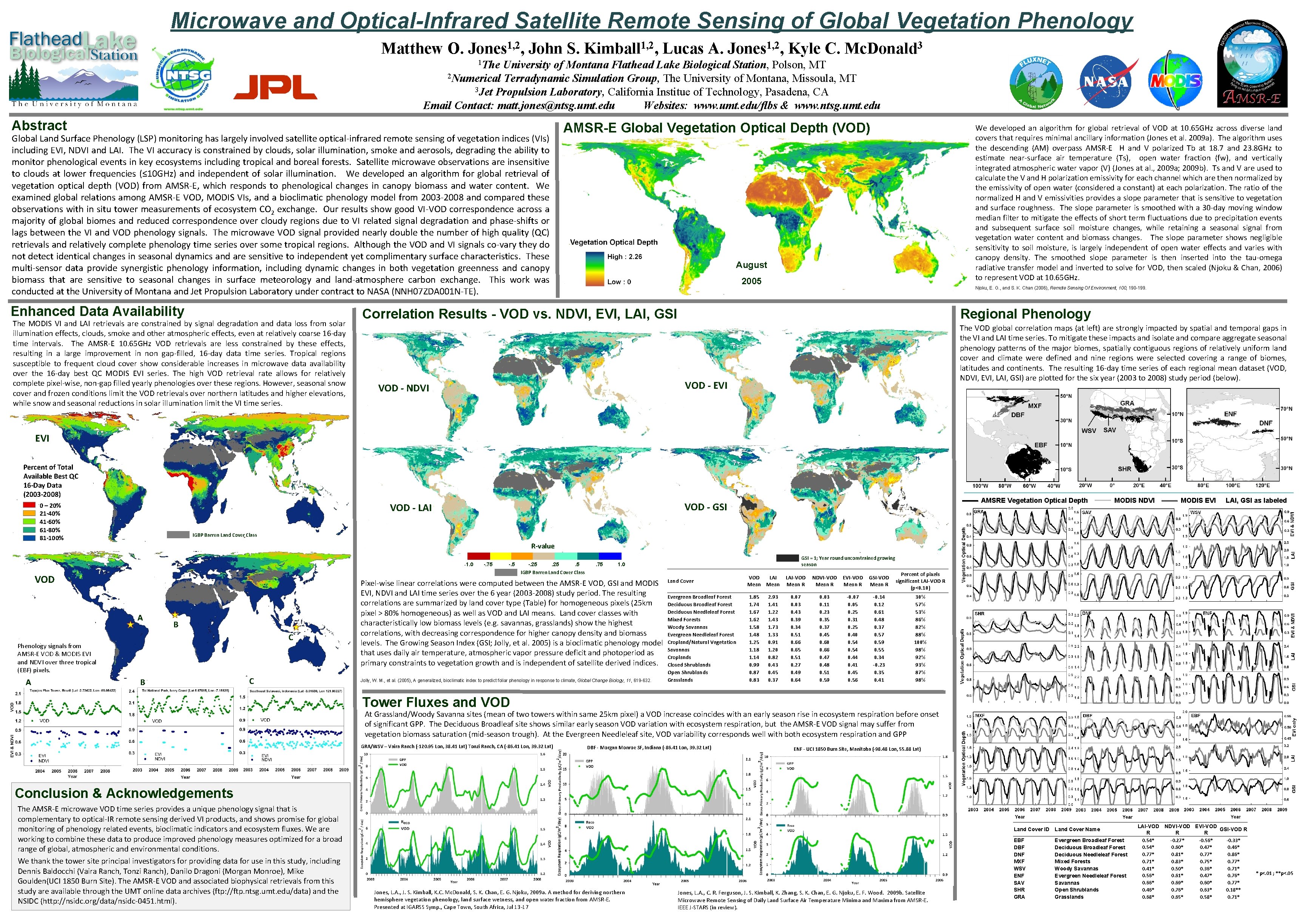 Microwave and Optical-Infrared Satellite Remote Sensing of Global Vegetation Phenology Matthew O. Jones 1,