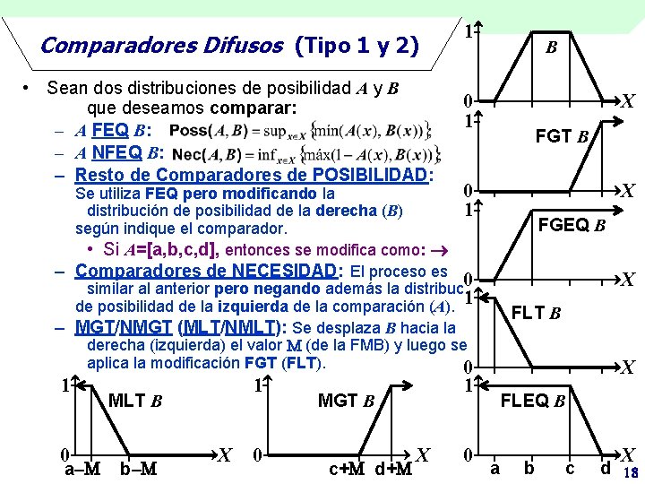 Comparadores Difusos (Tipo 1 y 2) • Sean dos distribuciones de posibilidad A y