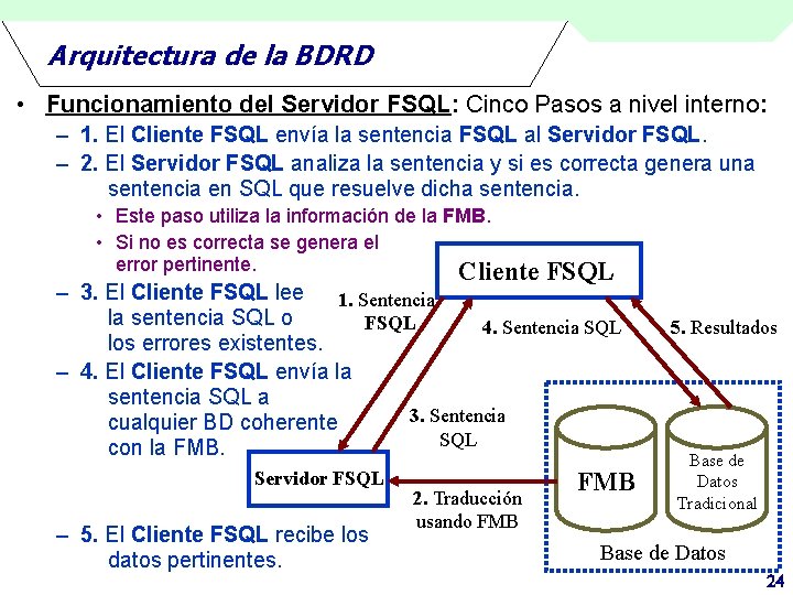 Arquitectura de la BDRD • Funcionamiento del Servidor FSQL: Cinco Pasos a nivel interno: