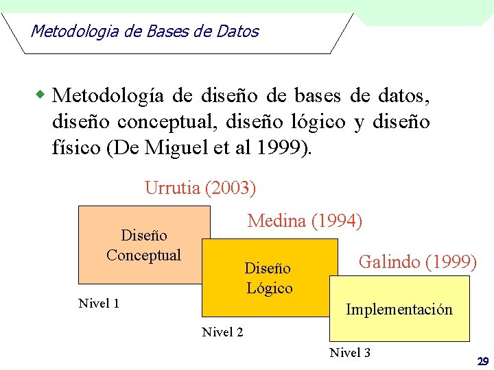 Metodologia de Bases de Datos w Metodología de diseño de bases de datos, diseño